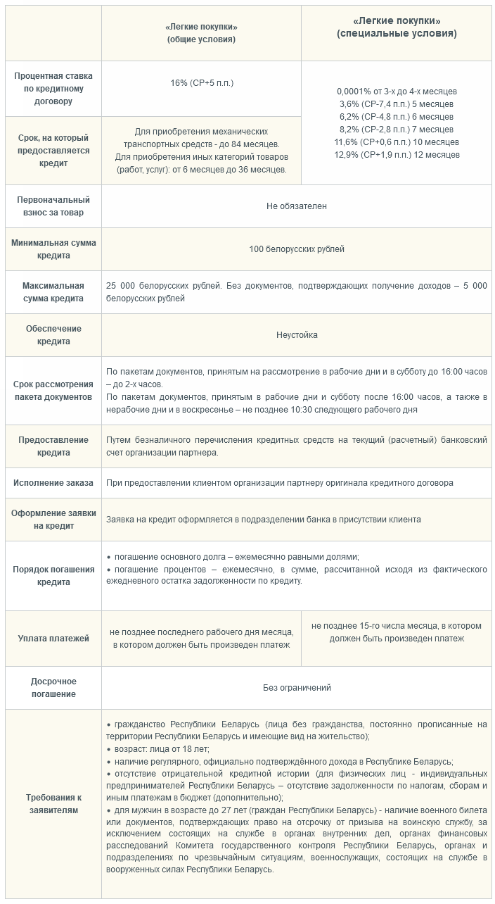 Легкие покупки